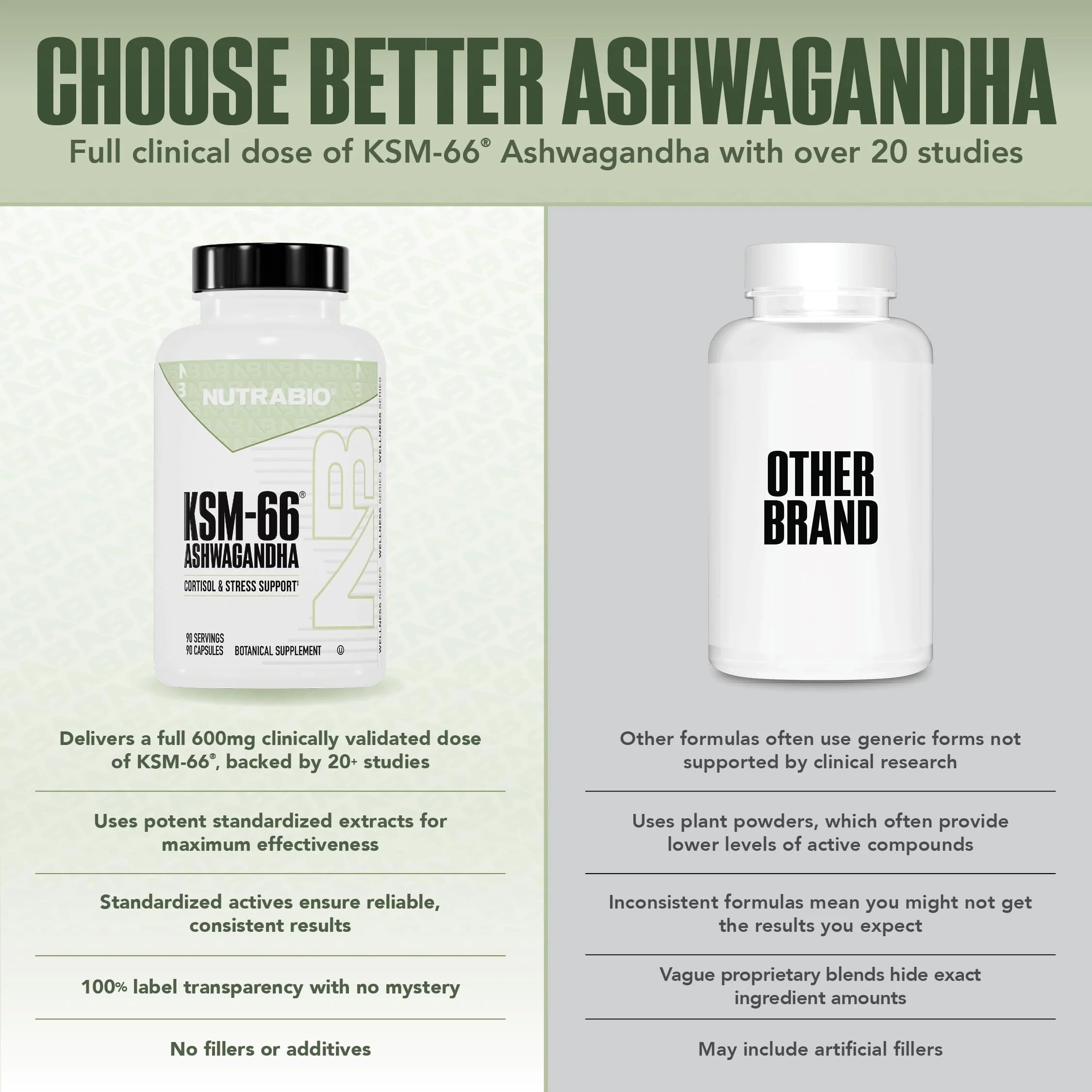 Ashwagandha KSM-66 Herbal Supplement for Better Overall Well-Being- Ashwagandha Supplement- 600Mg - 90 Vegetable Capsules