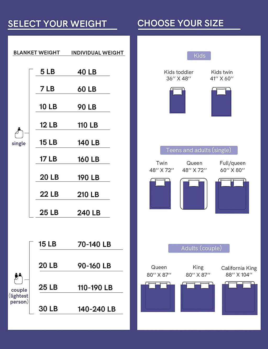 Weighted Blanket — Linen/Cotton Blend Fabric with Premium Glass Beads (Purple/Grey Reversible, 80''X87'' 15Lbs), Two Persons(70~140Lb) Sharing Use on Queen/King Bed | a Duvet Included …