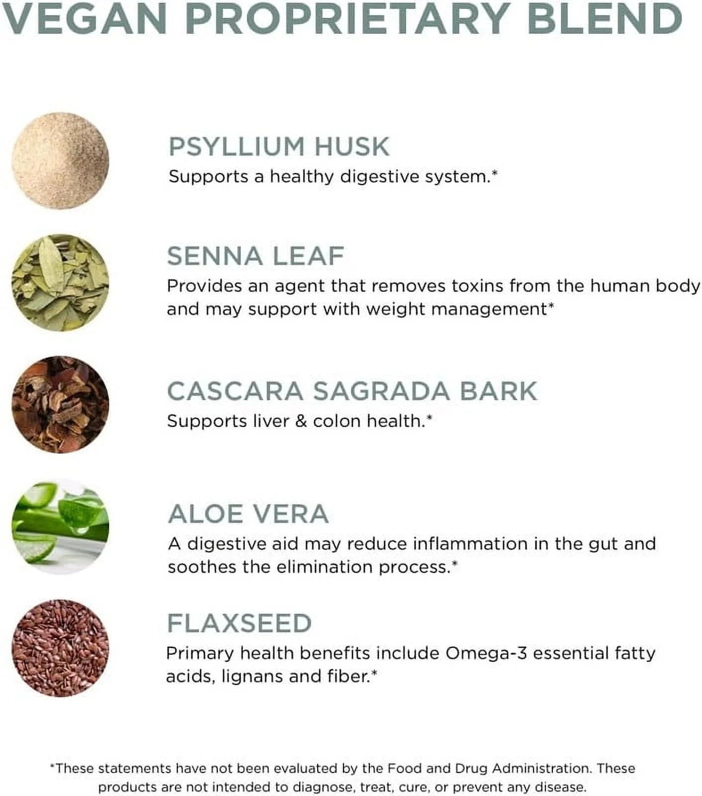 Detox Supplement, Reset | Promotes Digestive & Gut Health, Helps Remove Toxins & Supports Immune System, Colon Cleanse | 30 Capsules